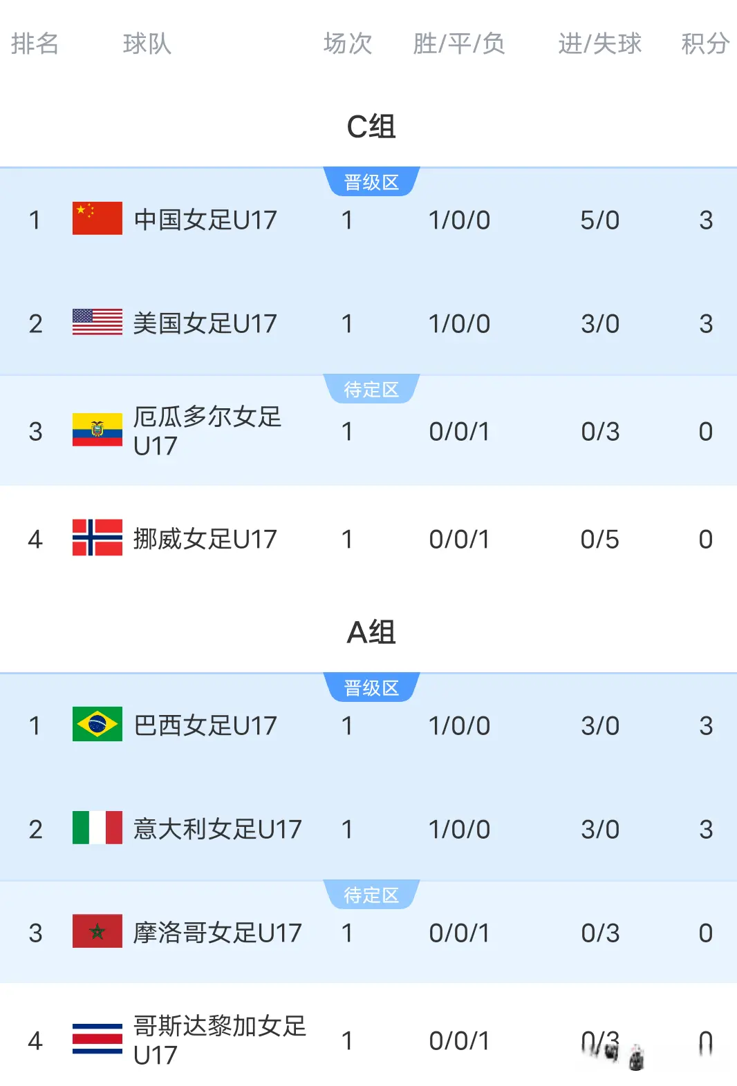 看下最新的 看下最新的