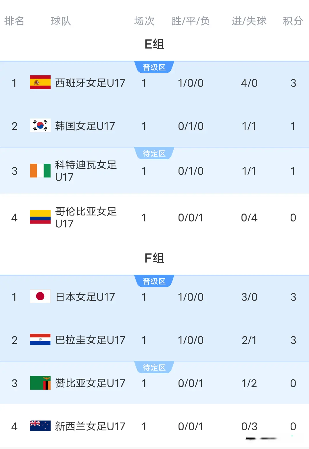 div, 大胜 div, 大胜